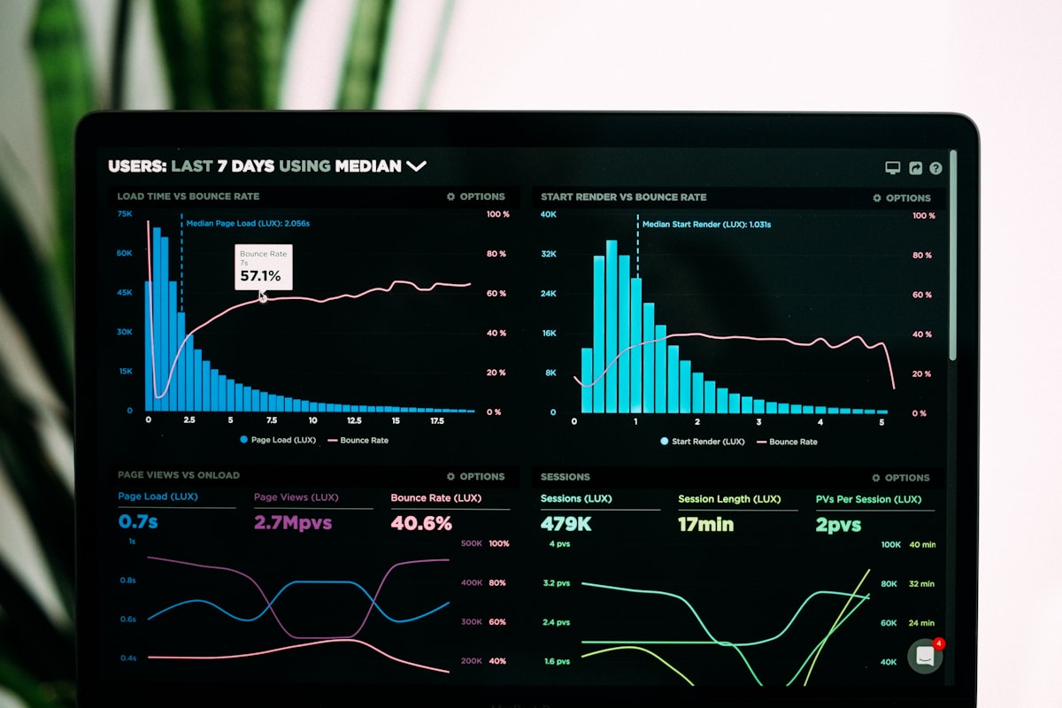Performance analytics graphs displayed on a laptop screen